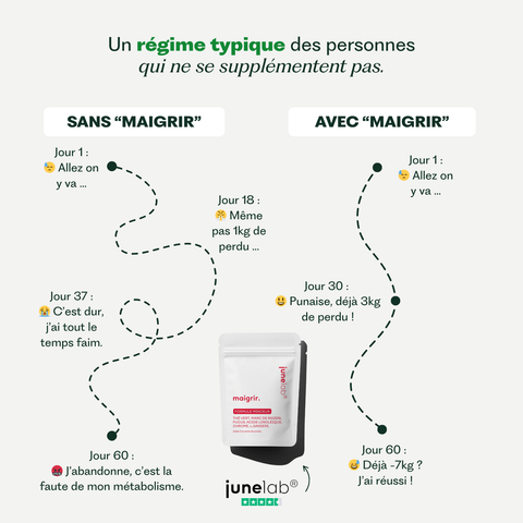 Lose Weight - Junelab® Slimming Formula