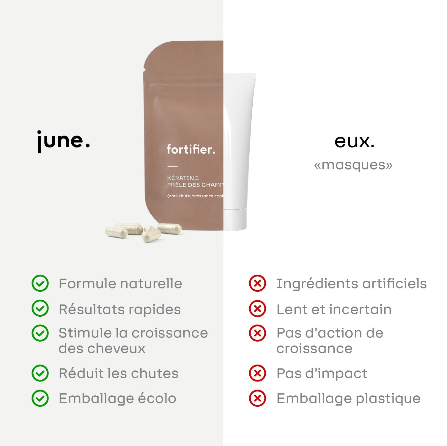 Anti-Hair Loss Formula