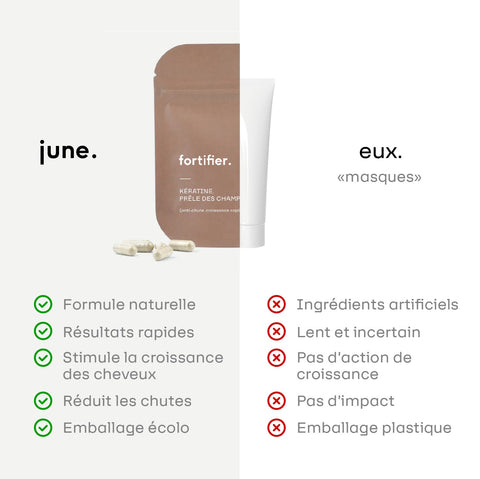 Anti-Hair Loss Formula