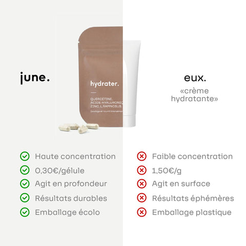Hyaluronic acid + Quercetin + Zinc