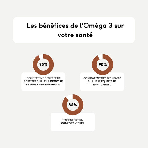 Omega 3 - 90 capsules