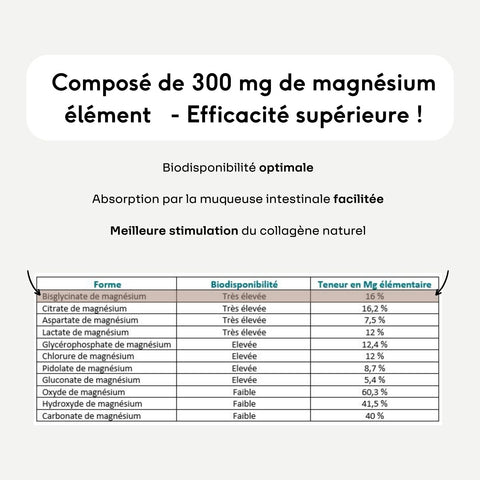 Magnesium bisglycinate - 90 capsules