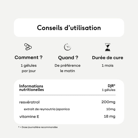 Resveratrol