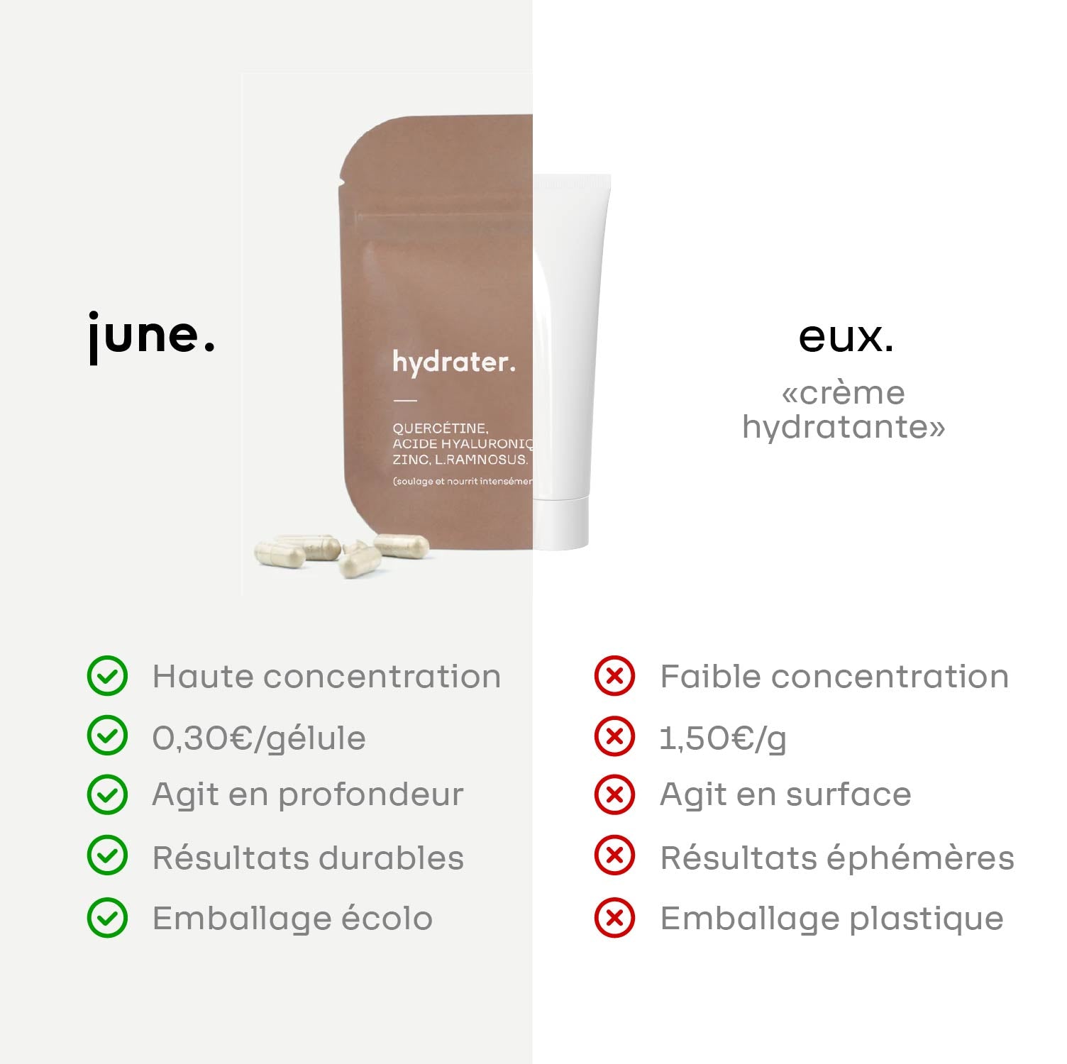 Hyaluronic acid + Quercetin + Zinc