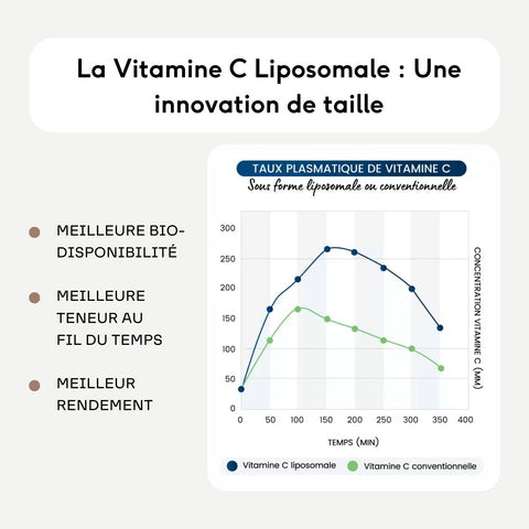 liposomal vitamin c.